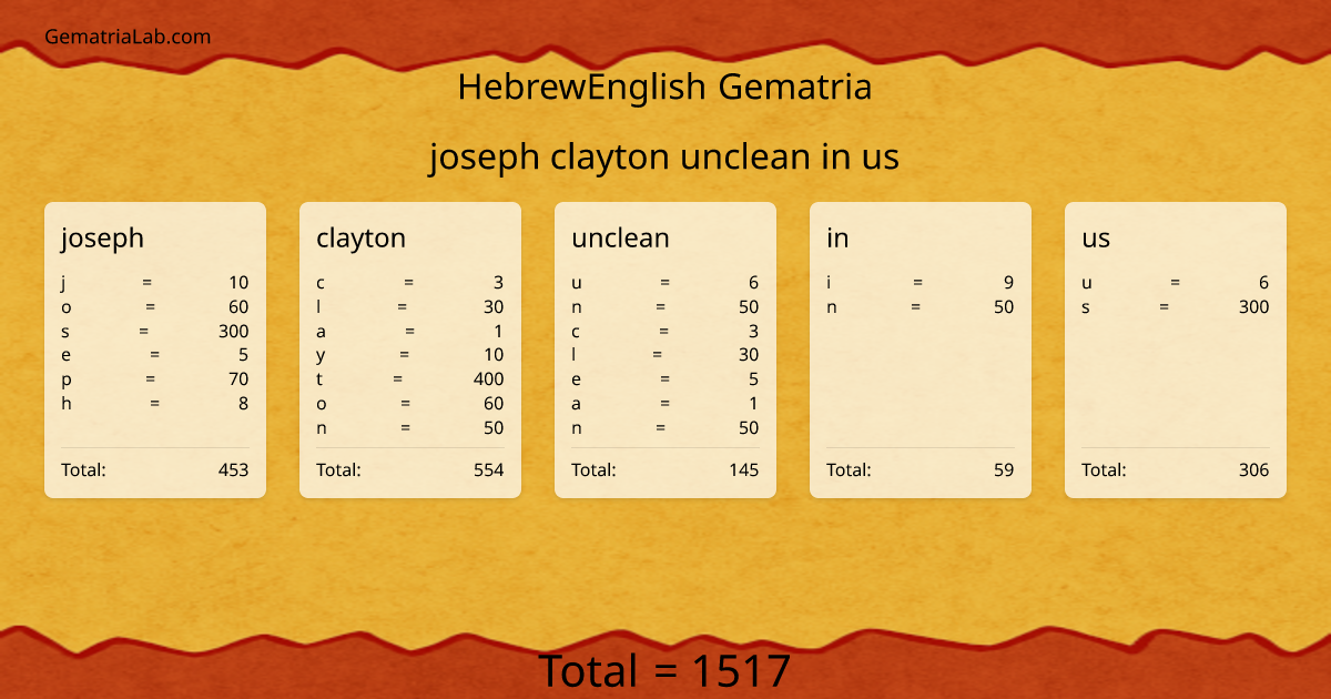joseph clayton unclean in us in hebrewEnglish Gematria